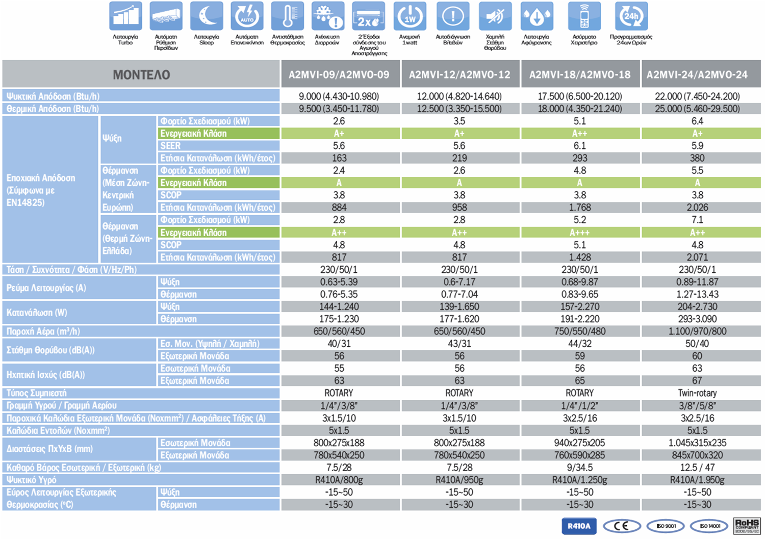 technical data