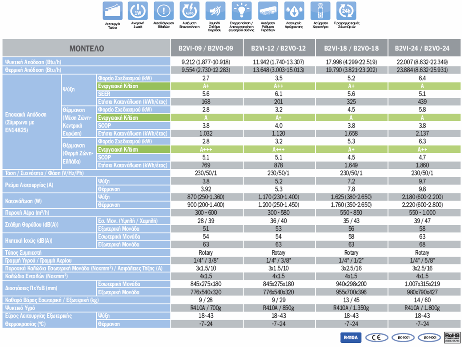 technical data