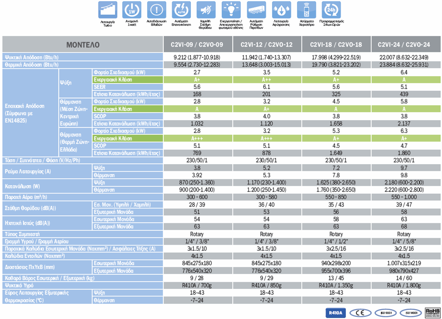 technical data