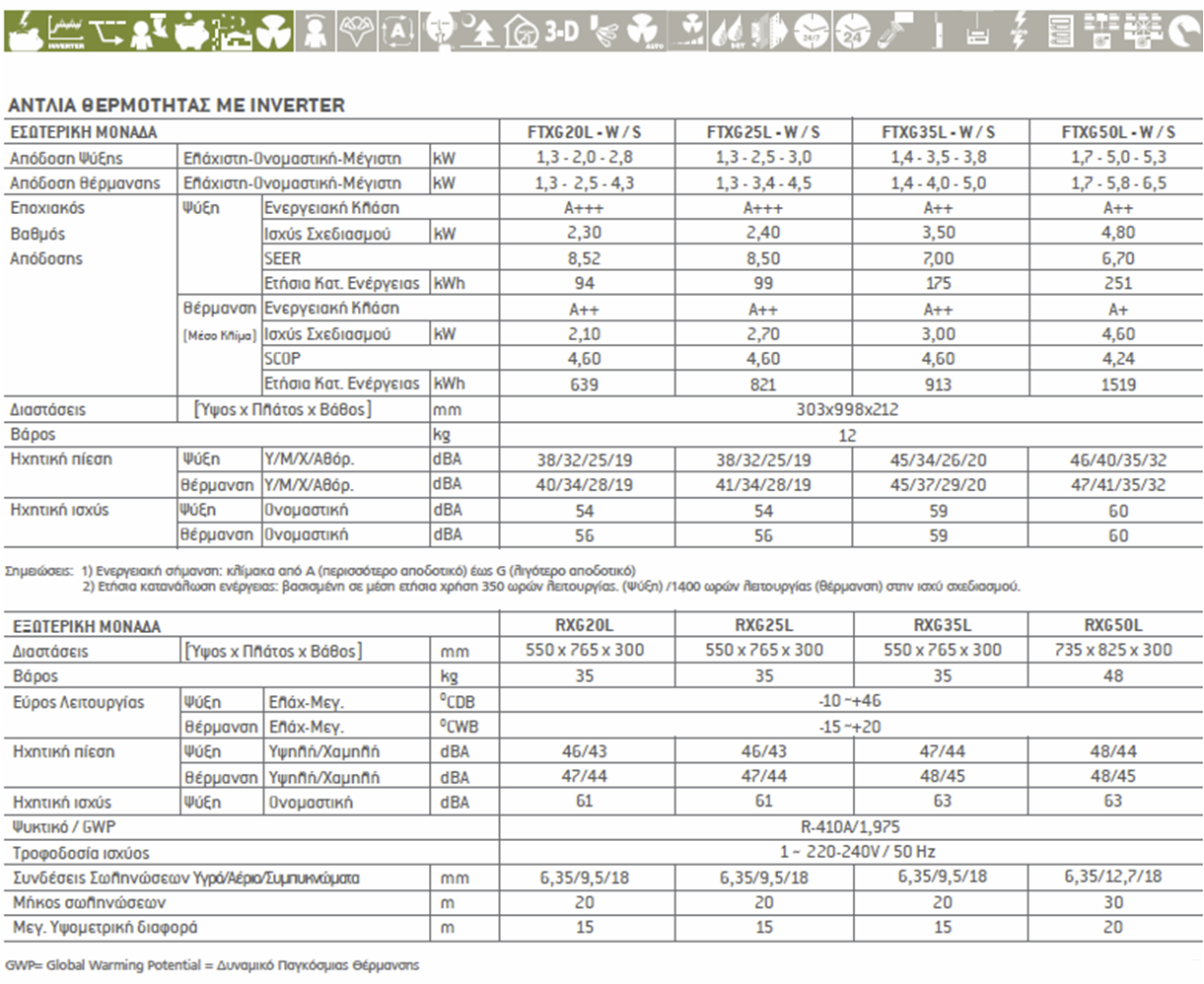 technical data