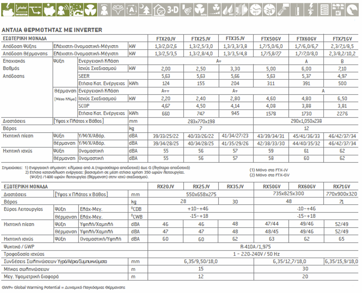 technical data