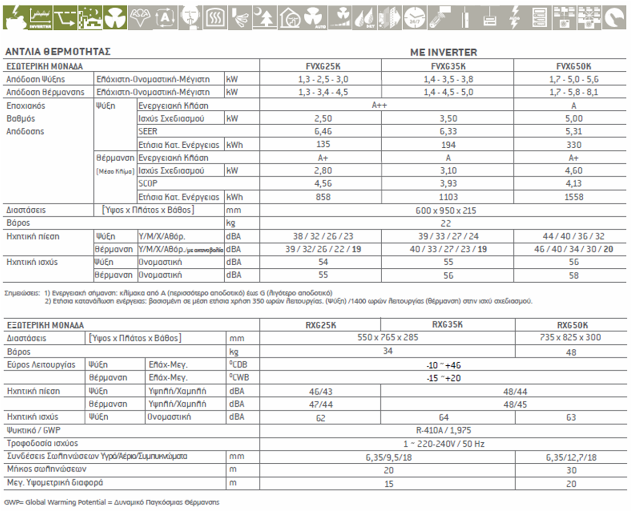 technical data