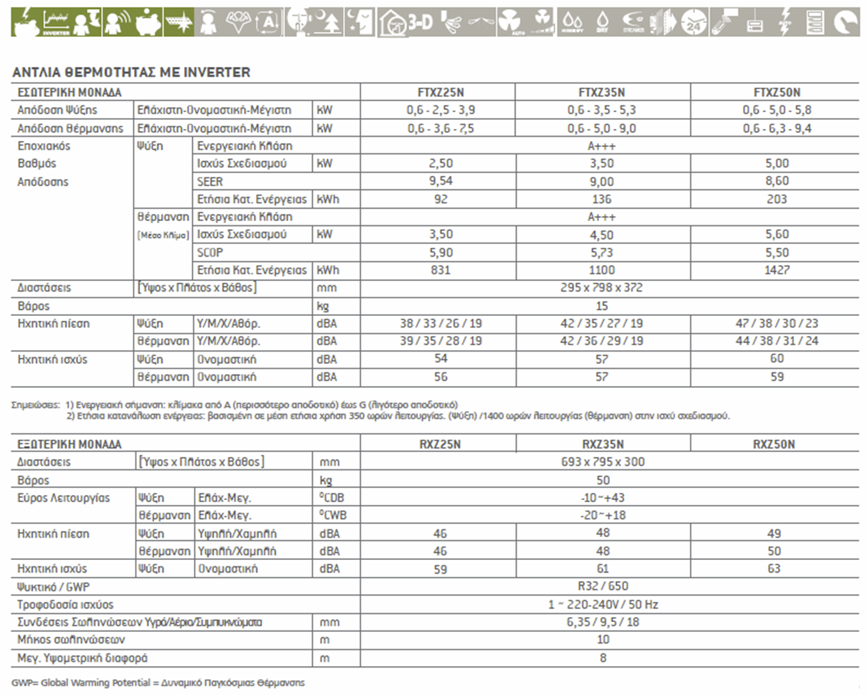 technical data