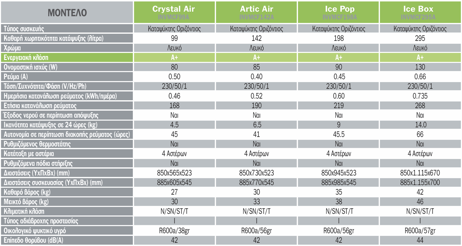 technical data