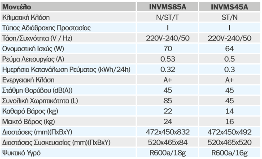 technical data