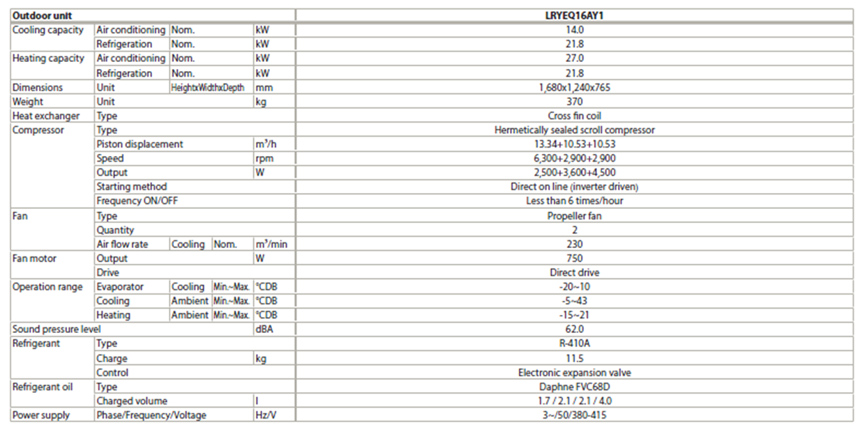 technical data